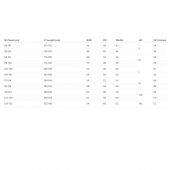 Fleecová bunda SIOEN červená